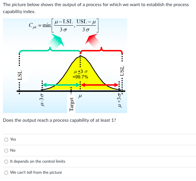 The picture below shows the output of a process