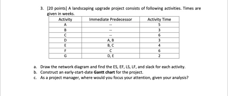 3. (20 points) A landscaping upgrade project