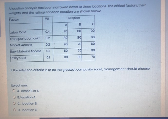 A location analysis has been narrowed down to