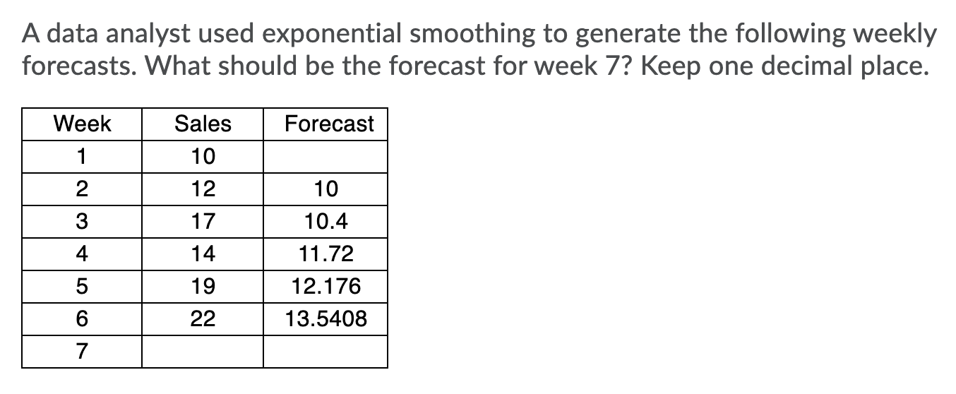 Please show all required work and calculations. A