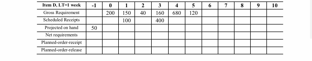 6 7 8 9 10 | 0 200 1 150 100 2 40 3 160 400 | 4