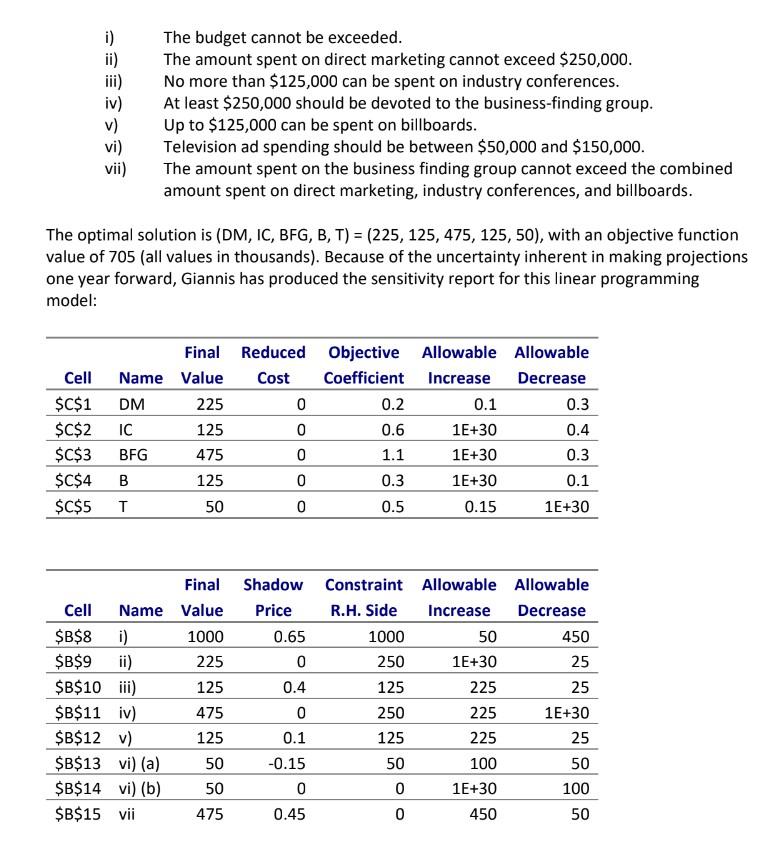 i) The budget cannot be exceeded. The amount