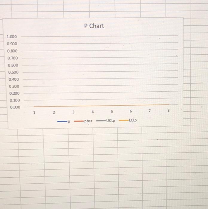 FILL IN THE COLORED CELLS THAT ARE NOT YELLOW 2.
