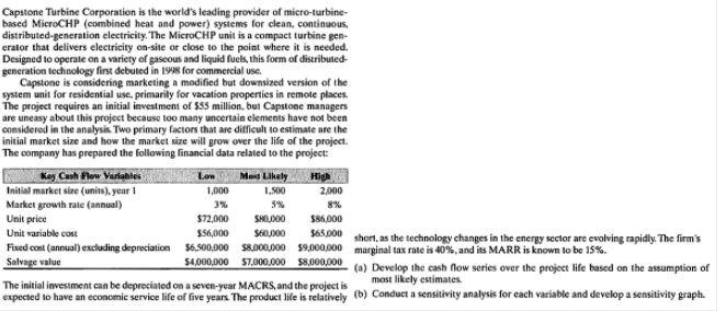 Capstone Turbine Corporation is the world's