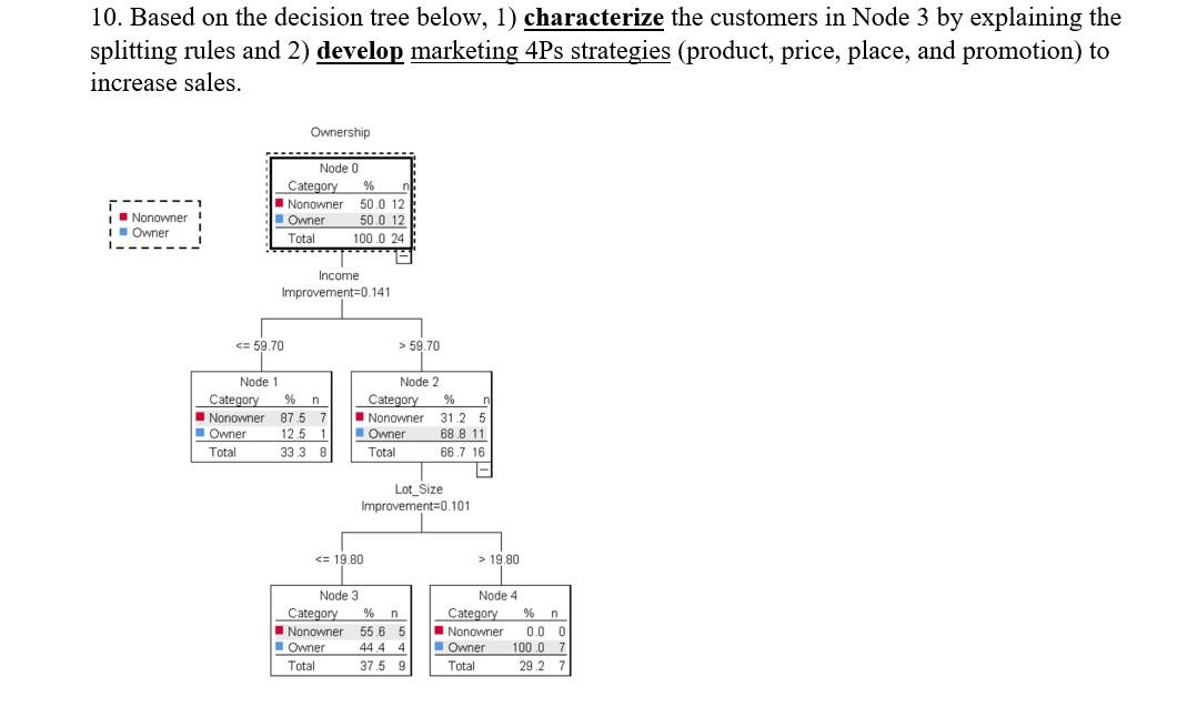 10. Based on the decision tree below, 1)