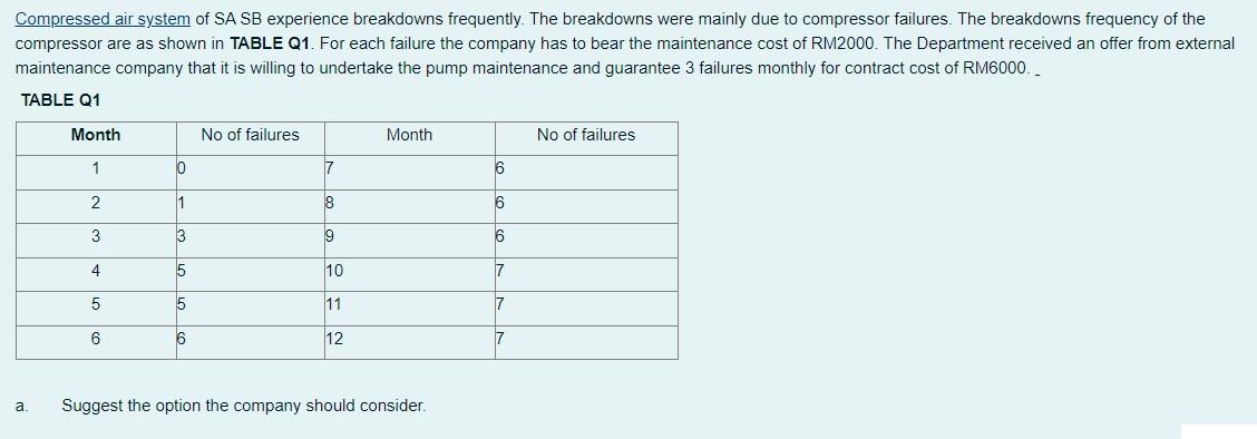 Compressed air system of SA SB experience