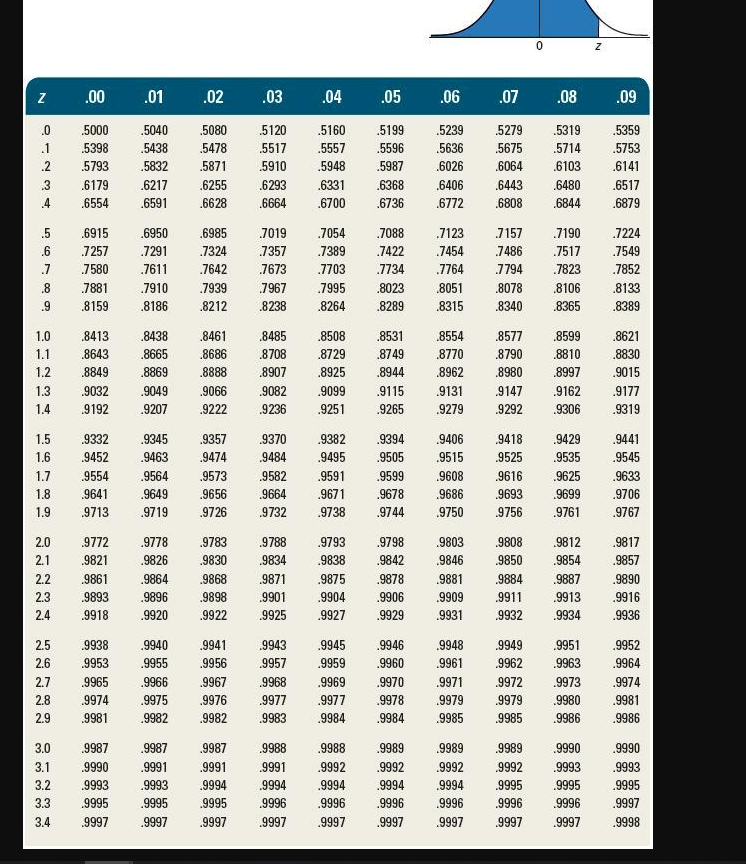 Given this information: Lead-time demand = 620