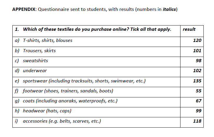 Topic: How aware are international students of