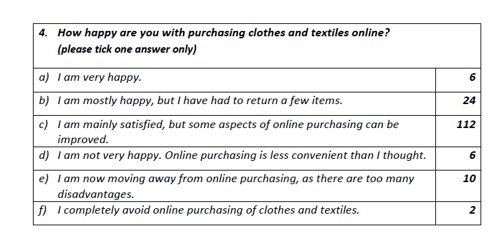 Topic: How aware are international students of