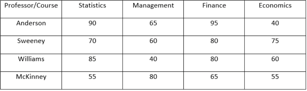 The chairman of a college's business department,