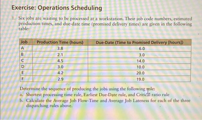 Exercise: Operations Scheduling 1. Six jobs are