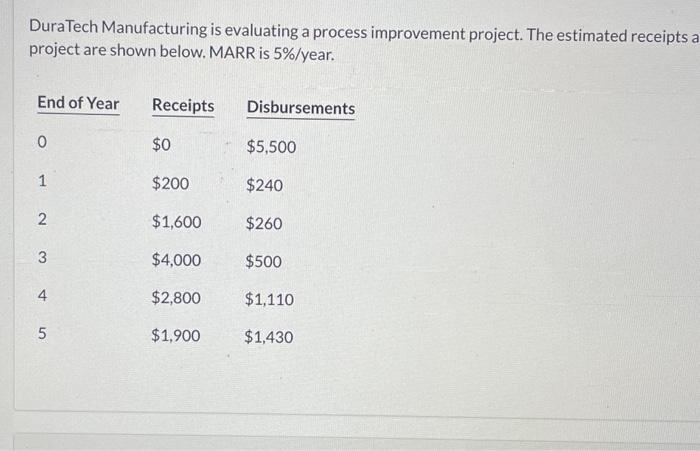 what is the present worth of this investment?