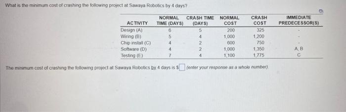 What is the minimum cost of crashing the