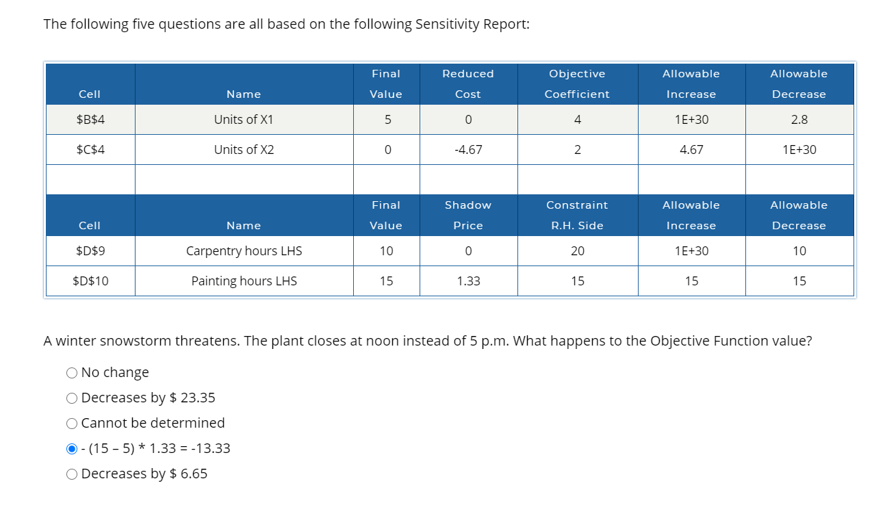 The following five questions are all based on the