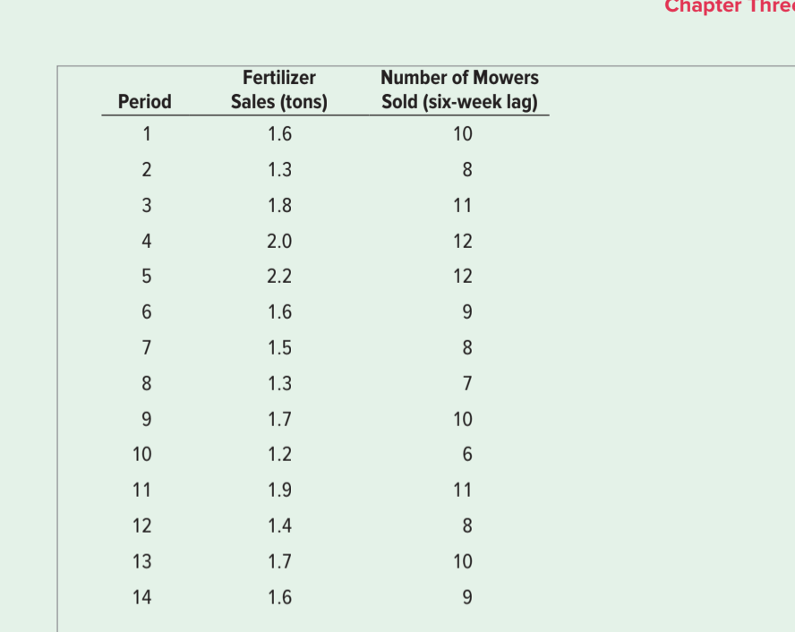 Lovely Lawns, Inc., intends to use sales of lawn