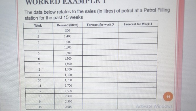 WORKED The data below relates to the sales (in