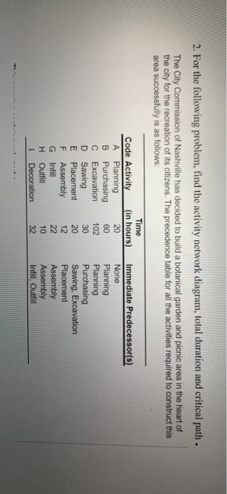 Facility planning and design 2. For the following