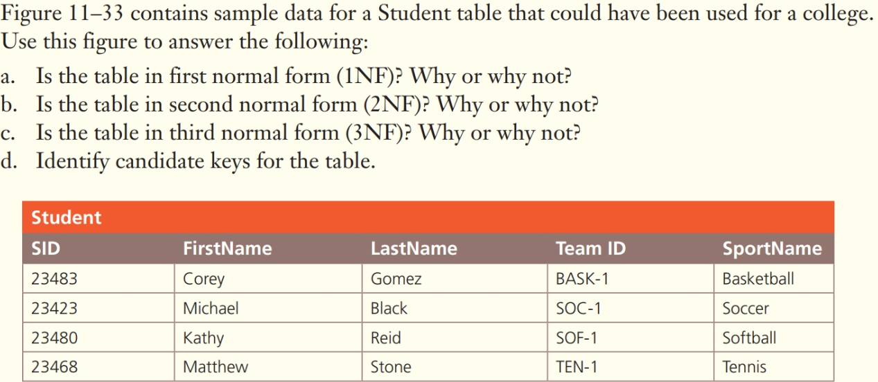 Figure 1133 contains sample data for a Student