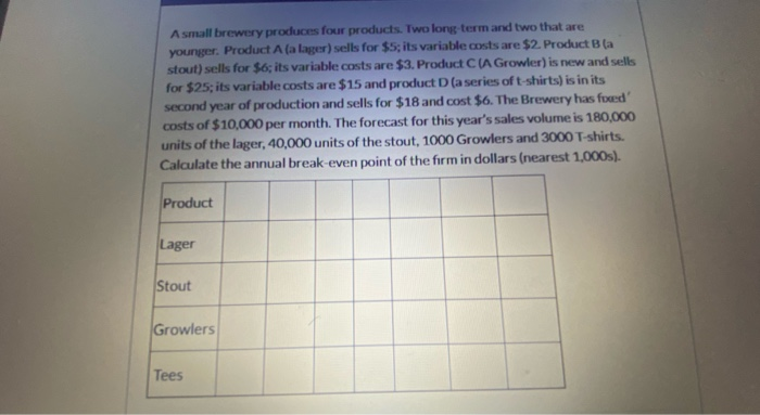 A small brewery produces four products. Two long