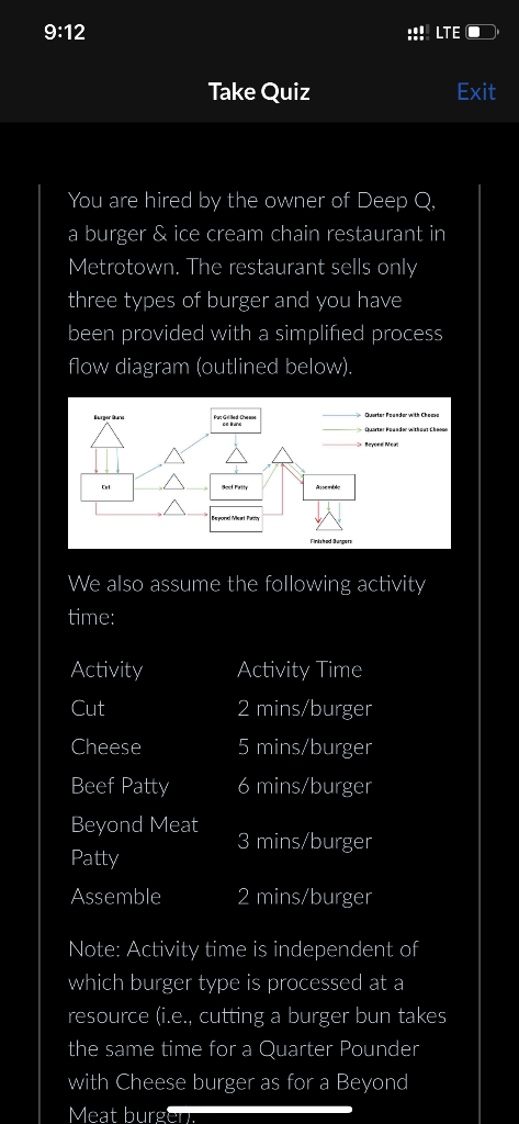 You are hired by the owner of Deep Q, a burger \&
