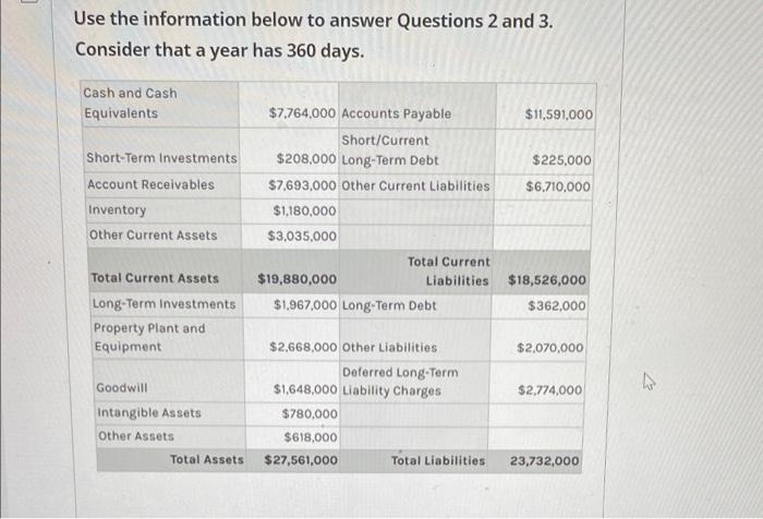 quick ratio is 1.01 Below are the market prices