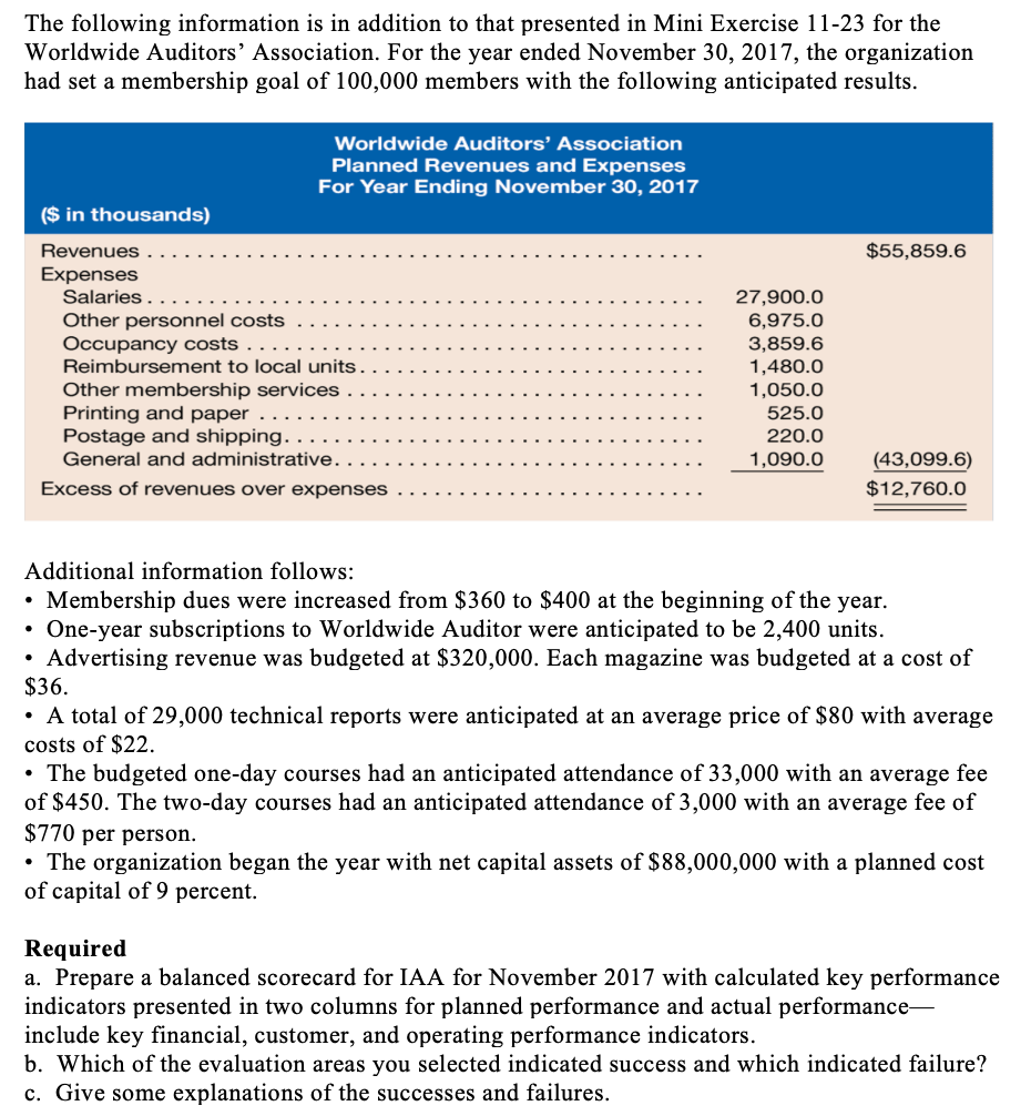 The following information is in addition to that