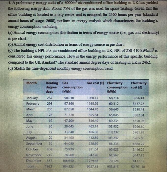 1. A preliminary energy audit of a 5000m