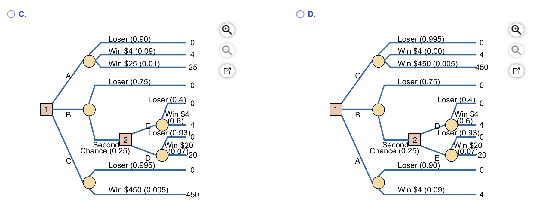 B) The best alternative is ____ whose expected