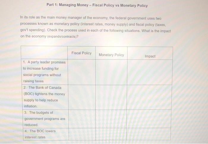 Part 1: Managing Money - Fiscal Policy vs