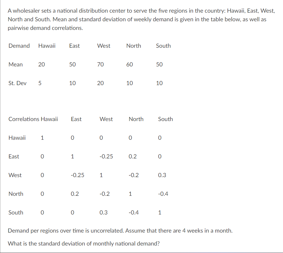 A wholesaler sets a national distribution center