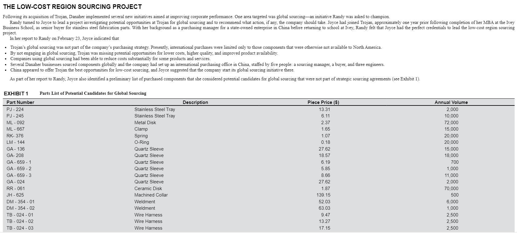 Trojan Technologies It was Thursday, February 23