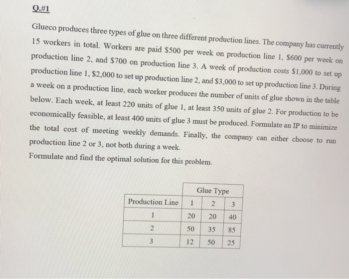 Include Excel Solver Solution, Q.#1 Glueco