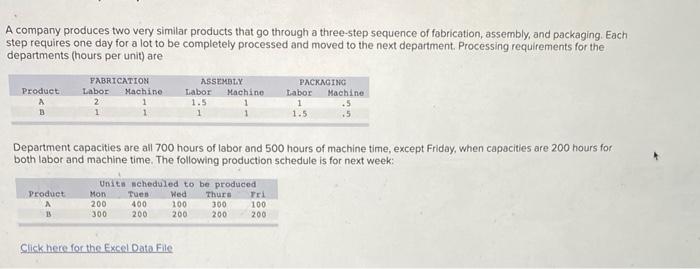 A company produces two very similar products that