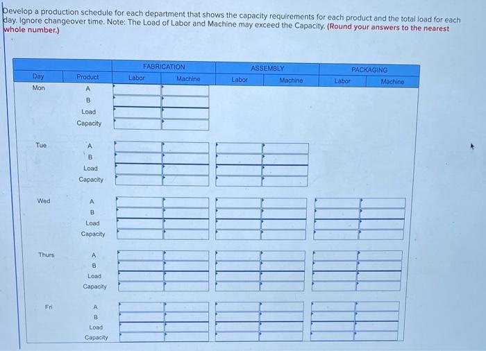A company produces two very similar products that
