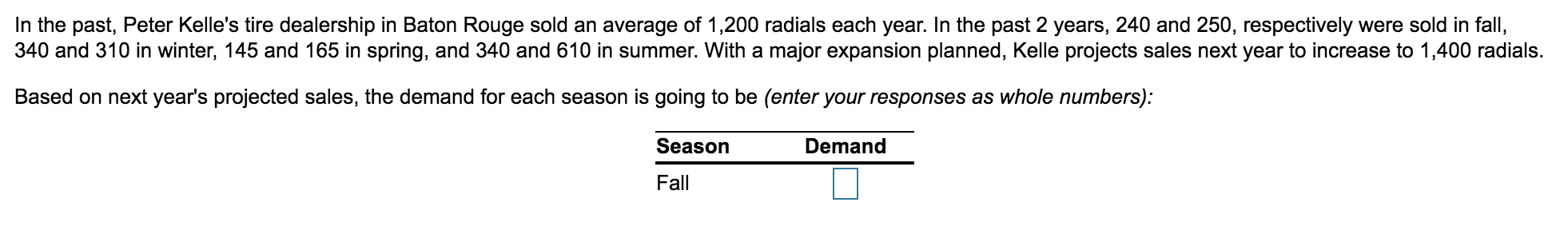 Find the demand for Fall, Winter, Spring, and