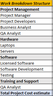 I've already completed an Economic feasibility