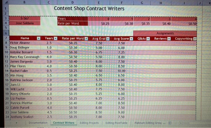 B D G H Content Shop Contract Writers 1 2 3 4 5