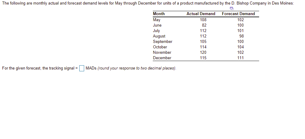 The following are monthly actual and forecast