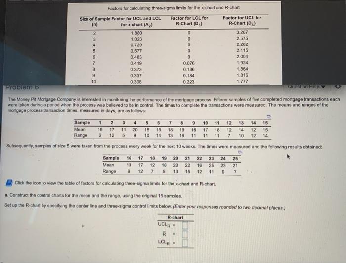 Factors for calculating three-sigma limits for