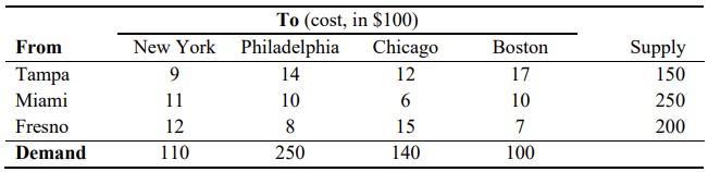 Oranges are grown, picked and then stored in