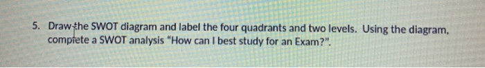 5. Draw the SWOT diagram and label the four