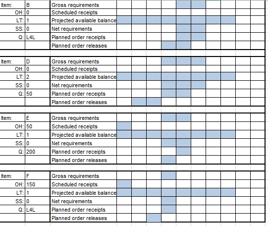 Problem 1. In the following MRP planning schedule