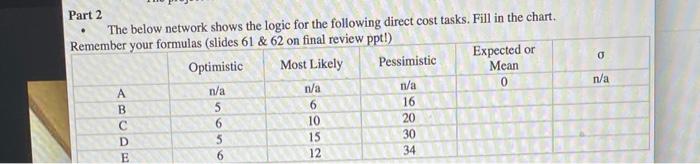 The o n/a Part 2 The below network shows the