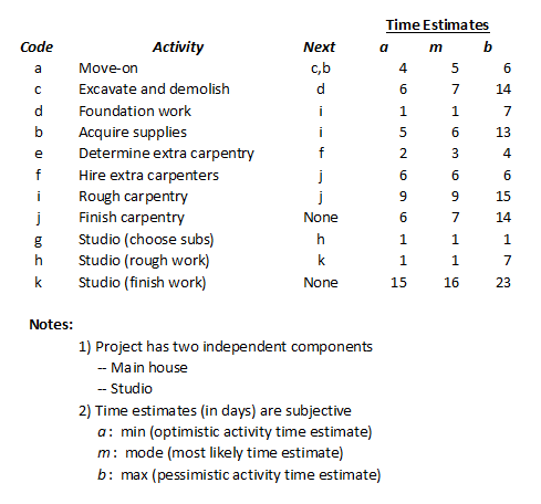 Flybai-Knight Construction (FBK) recently
