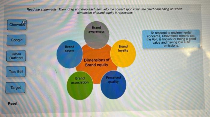 Brand Equity-Owning a Brand Read the overview