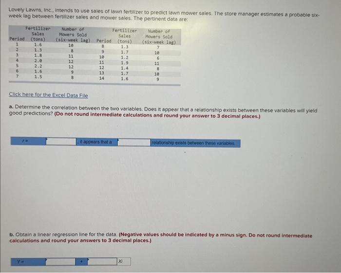 Lovely Lawns, inc, intends to use sales of lawn