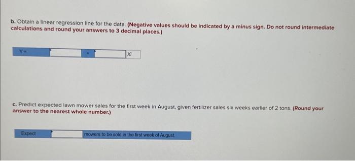 Lovely Lawns, inc, intends to use sales of lawn