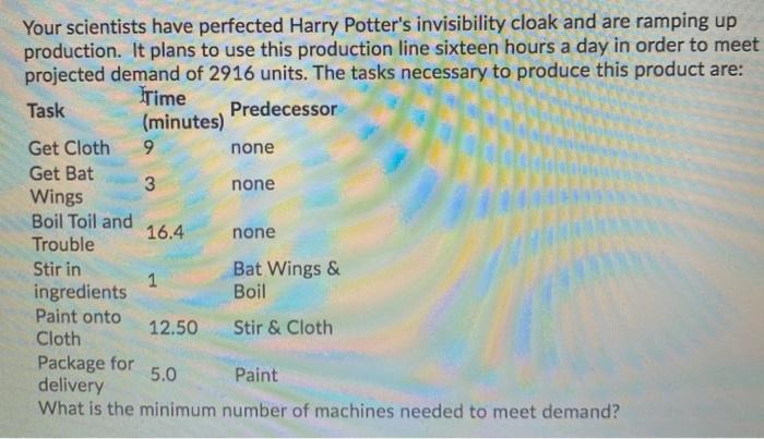 Your scientists have perfected Harry Potter's