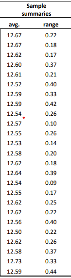 5 observations per sample, 25 samples total.