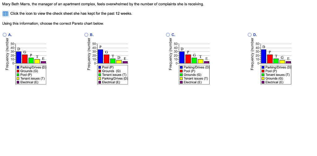 Mary Beth Marrs, the manager of an apartment